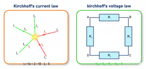 किरचॉफ के नियम क्या हैं? Kirchhoff's Laws
