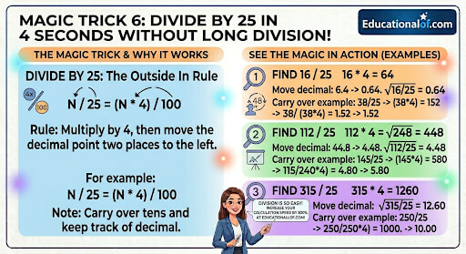 Division Short Tricks by 5 25 125