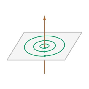 Magnetic field due to long straight current carrying conductor for physics students