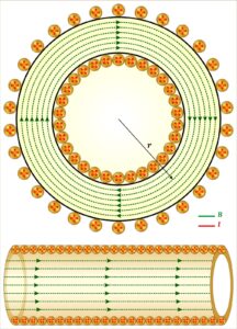 Ampere's Law in Hindi, Physics Class 12th Notes, Magnetic Field Derivation