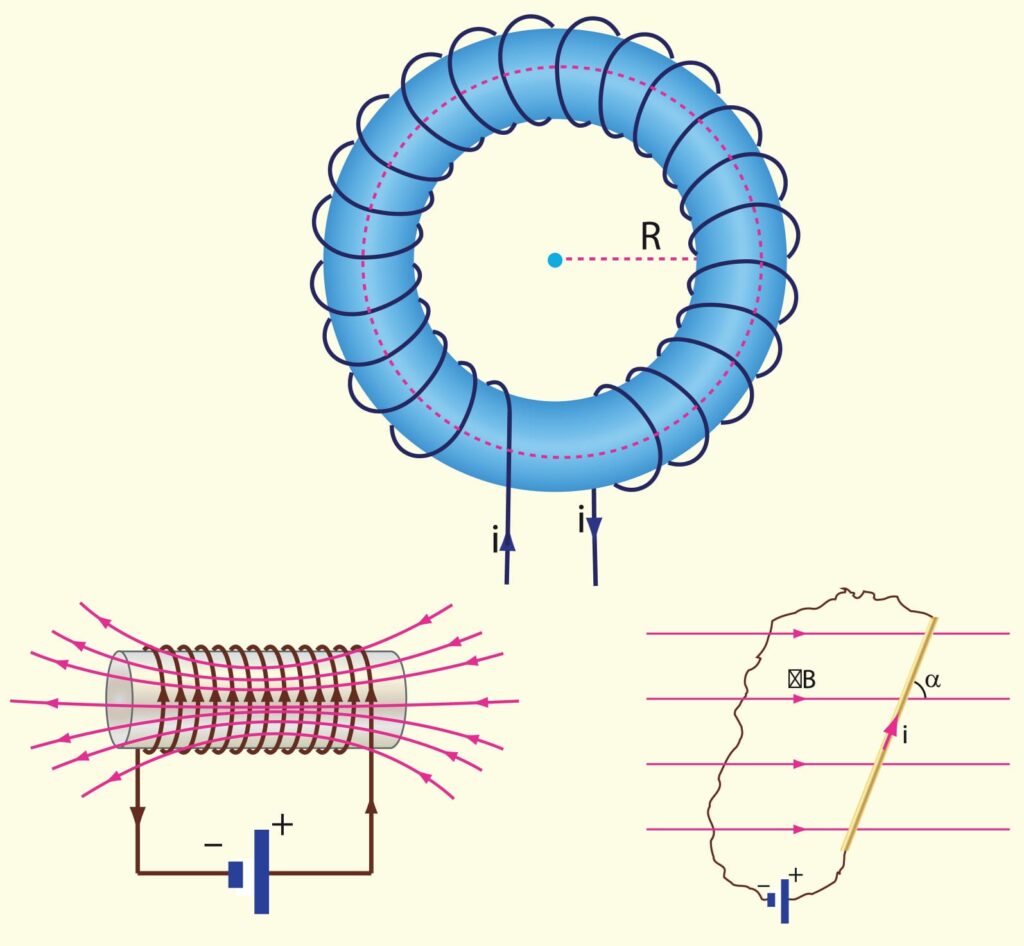 एम्पीयर का परिपथीय नियम (Ampere’s Circuital Law): कथन, सूत्र और व्युत्पत्ति