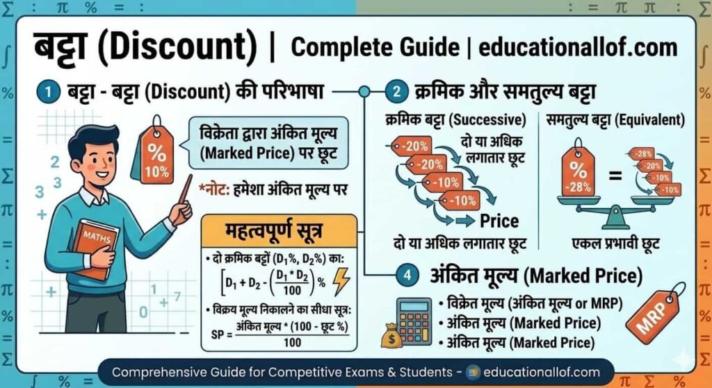 बट्टा (Discount) क्या है