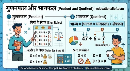 गुणनफल और भागफल (Product and Quotient)