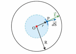 एक समान आवेशित कुचालक ठोस गोले के कारण विद्युत क्षेत्र की तीव्रता
