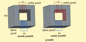 ट्रांसफार्मर के कार्य सिद्धांत