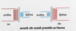 अपचायी और उच्चायी ट्रांसफार्मर का निरूपण