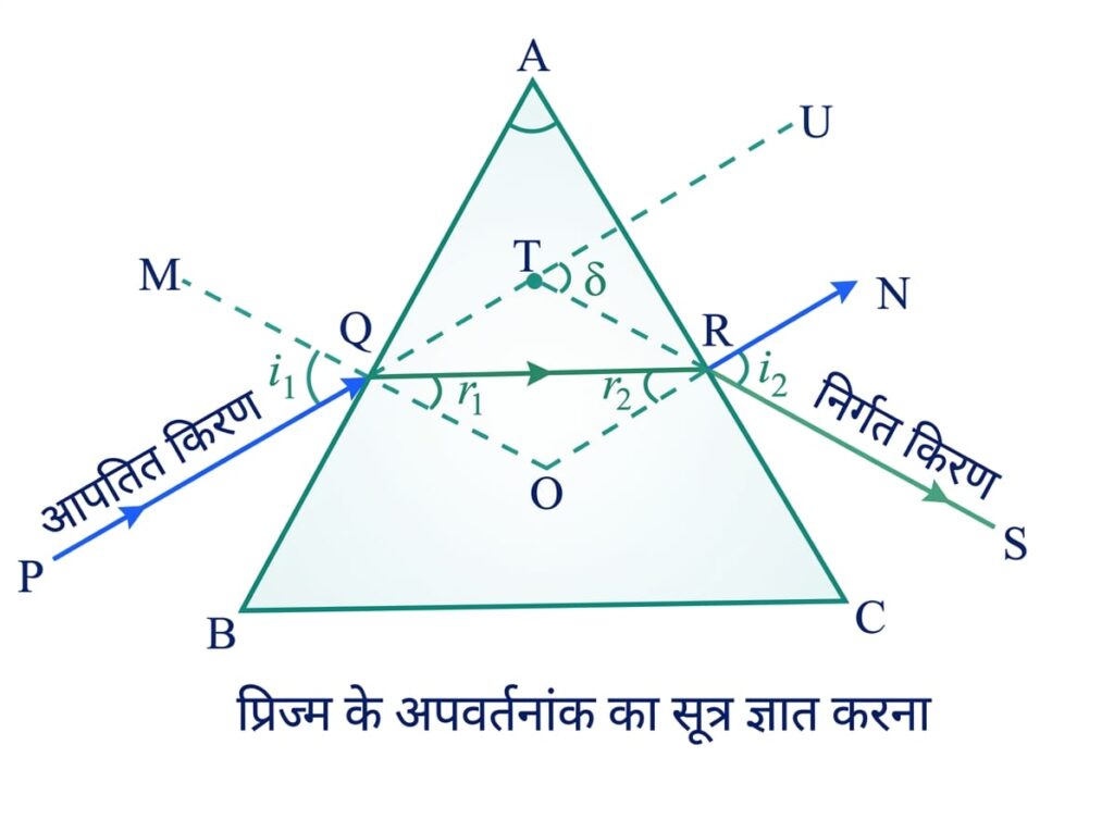 प्रिज्म के अपवर्तनांक का सूत्र (Refractive Index of Prism Formula)