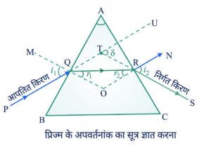 प्रिज्म के अपवर्तनांक का सूत्र (formula for Refractive Index of Prism )