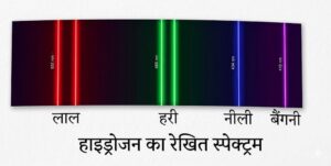 हाइड्रोजन का रेखित स्पेक्ट्रम (spectrum)