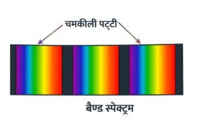 बैंड स्पेक्ट्रम (spectrum)