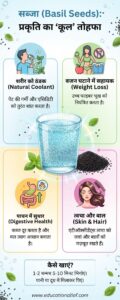 Basil Seeds Benefits in Hindi