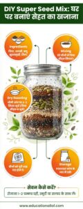 DIY Super Seed Mix Recipe in Hindi