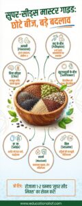 Ultimate Guide to Super Seeds in Hindi