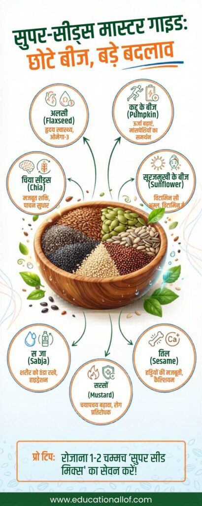 Ultimate Guide to Super Seeds in Hindi