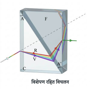 वर्ण विक्षेपण रहित विचलन