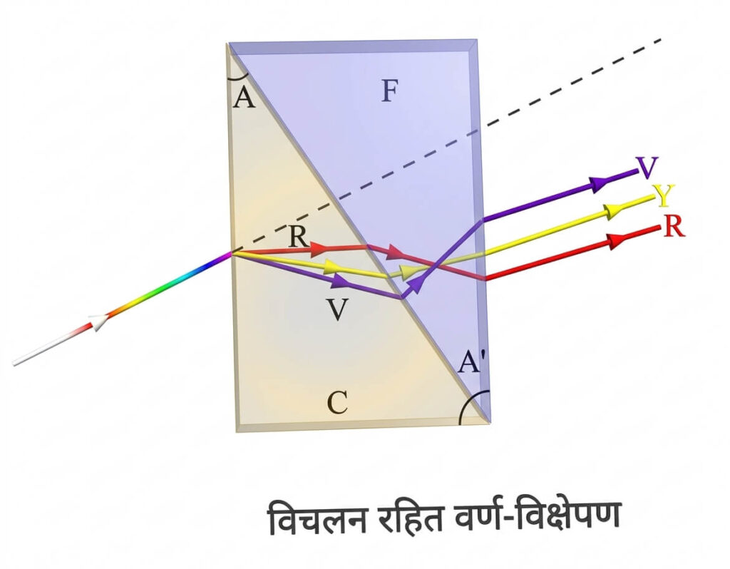 विचलन रहित वर्ण-विक्षेपण