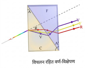 विचलन रहित वर्ण-विक्षेपण