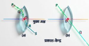 प्रकाश केंद्र