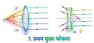 प्रथम मुख्य फोकस