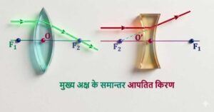 मुख्य अक्ष की समांतर आपतित किरण