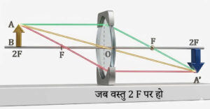जब वस्तु 2f पर हो
