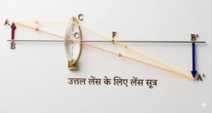 उत्तल लेंस के लिए लेंस सूत्र (Lens formula)