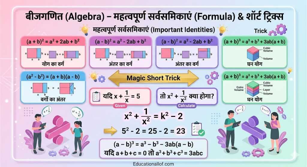 Algebra Formulas and Short Tricks in Hindi