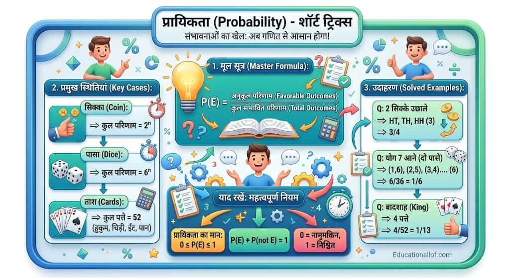 Probability Short Tricks in Hindi