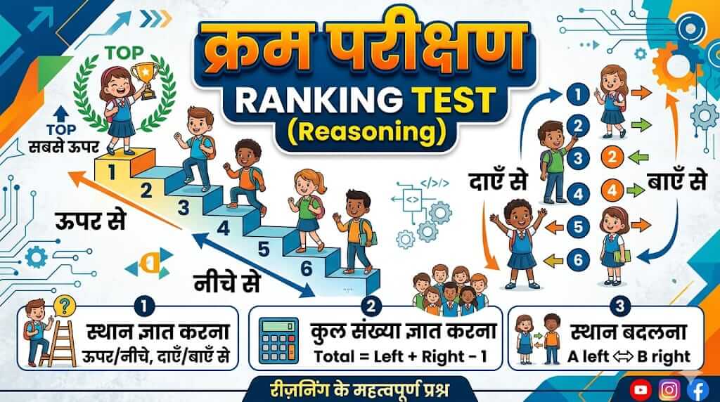 Ranking Test Short Tricks in Hindi