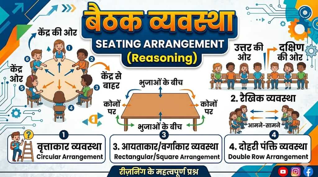 Sitting Arrangement Short Tricks in Hindi