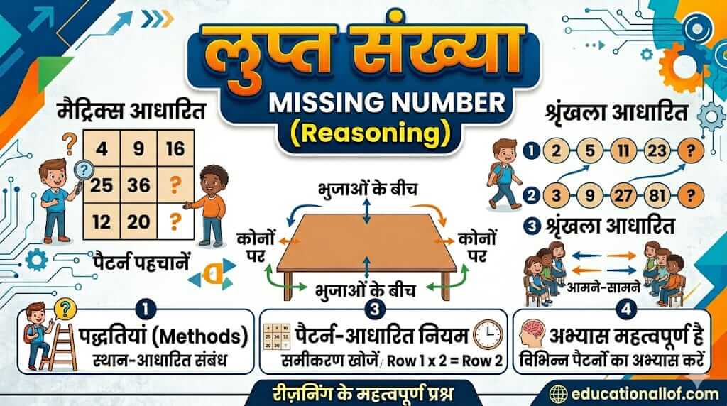 Missing Number Reasoning Tricks in Hindi