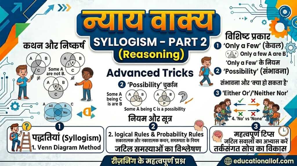 Syllogism Only a Few Tricks in Hindi