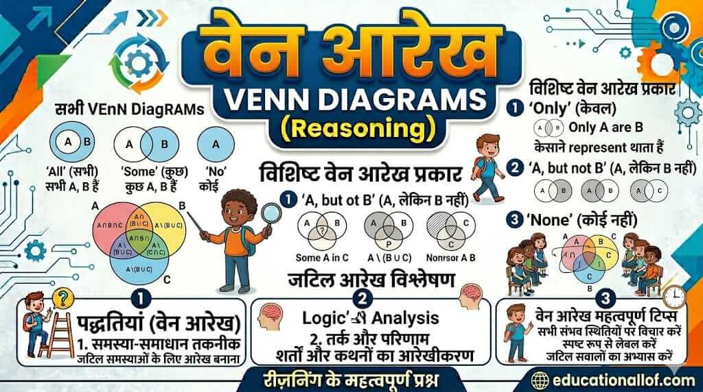 Venn Diagram Reasoning Tricks in Hindi