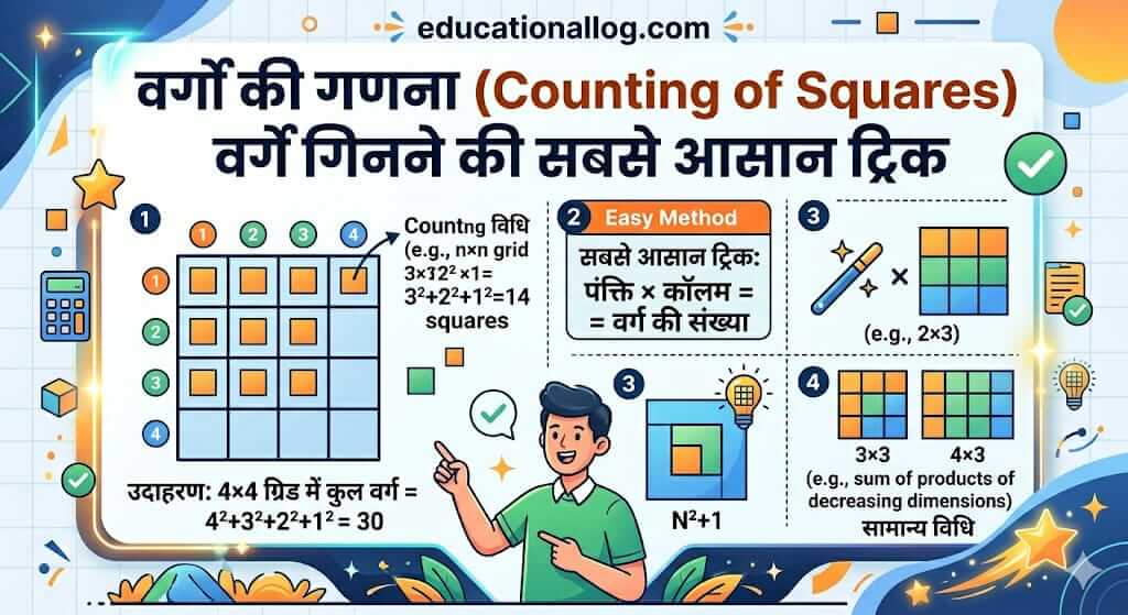 Square Counting Reasoning Tricks in Hindi