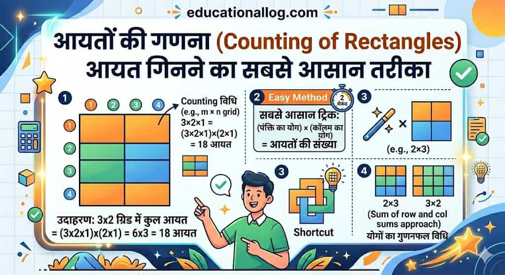 Rectangle Counting Reasoning Tricks in Hindi