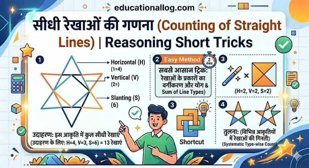 Counting of Straight Lines Reasoning Tricks in Hindi
