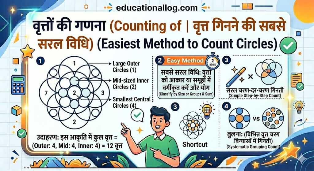 Counting of Circles Reasoning Tricks in Hindi