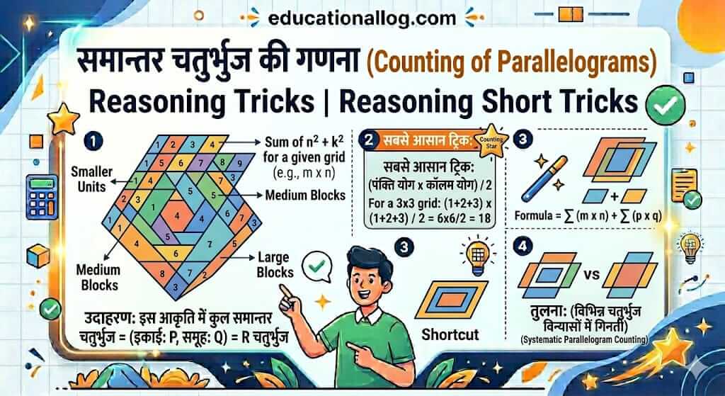 Counting of Parallelograms Reasoning Tricks in Hindi