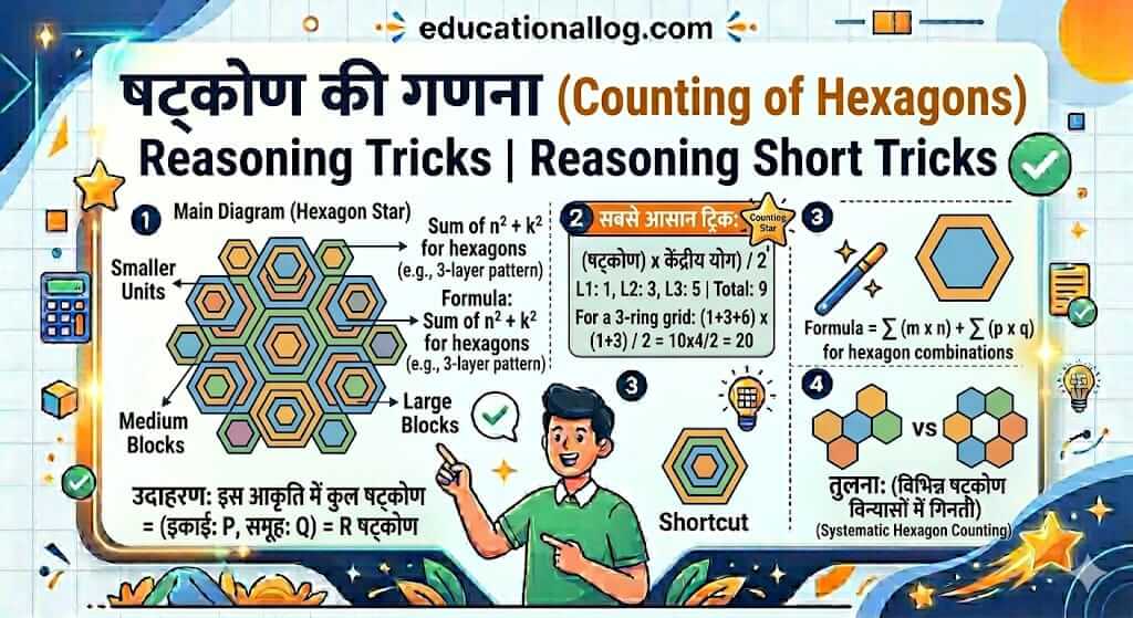 Counting of Hexagons Reasoning Tricks in Hindi