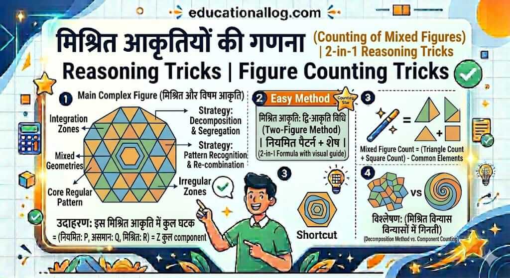 Counting Mixed Figures Reasoning Tricks
