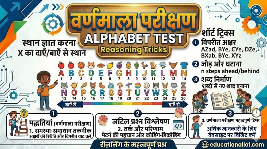 Alphabet Test Reasoning Tricks in Hindi