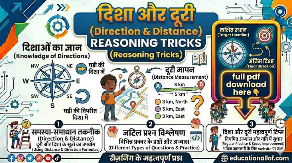 Direction and Distance Reasoning Tricks Hindi