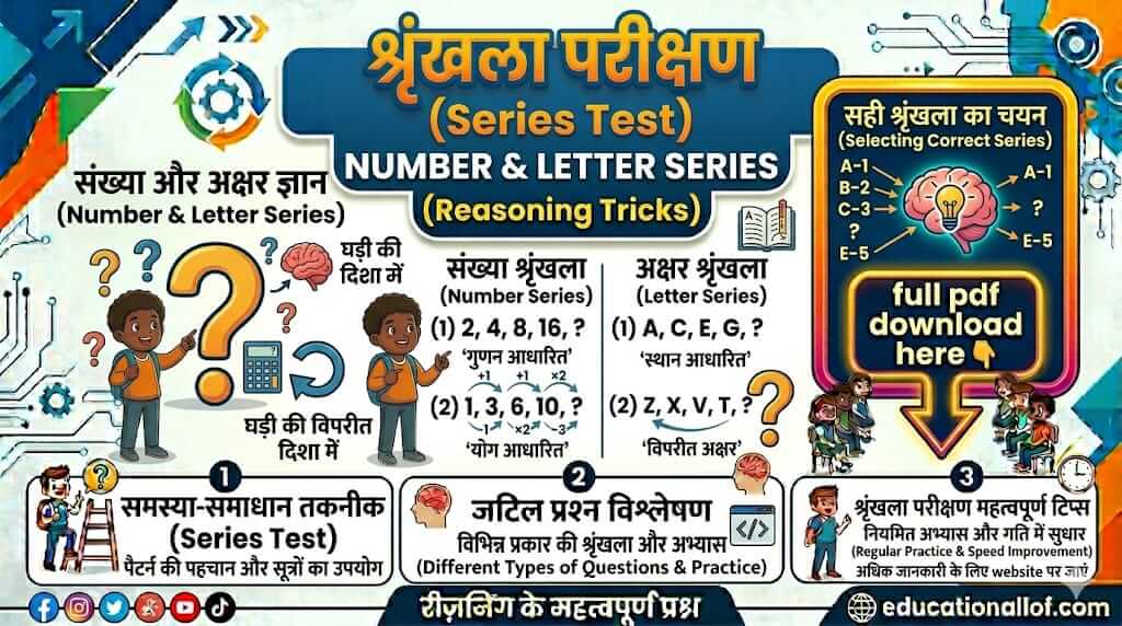 Series Test Reasoning Tricks Hindi