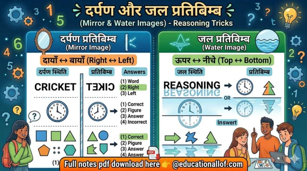 Mirror and Water Image Reasoning Tricks Hindi