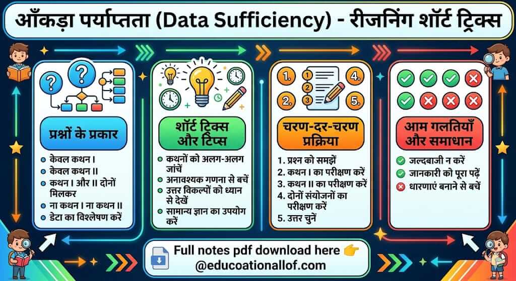 Data Sufficiency Reasoning Tricks Hindi