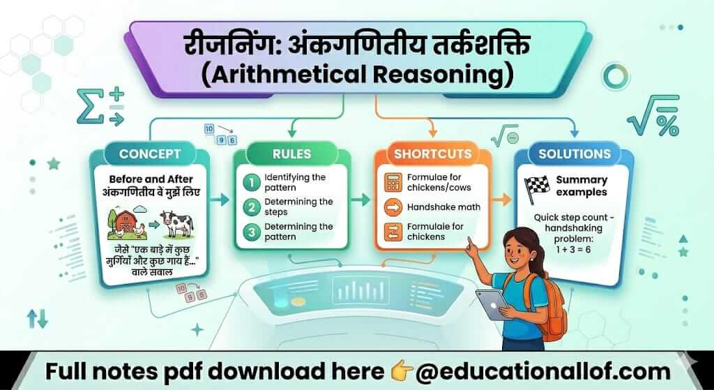 Arithmetical Reasoning Tricks in Hindi