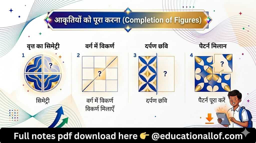 Completion of Figures Reasoning Tricks in Hindi