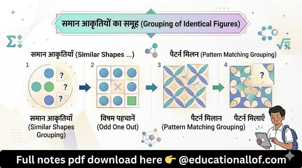 Grouping of Identical Figures Reasoning Tricks in Hindi