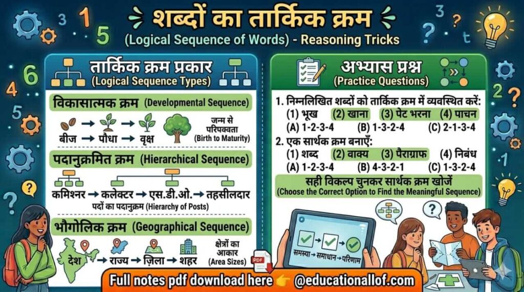 Logical Sequence of Words Reasoning Tricks in Hindi