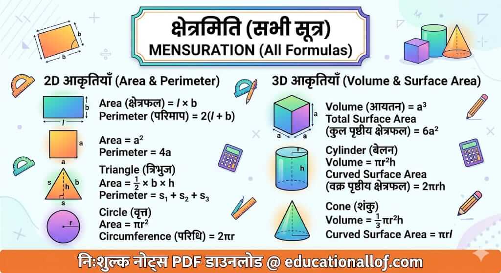 Mensuration Formula in Hindi